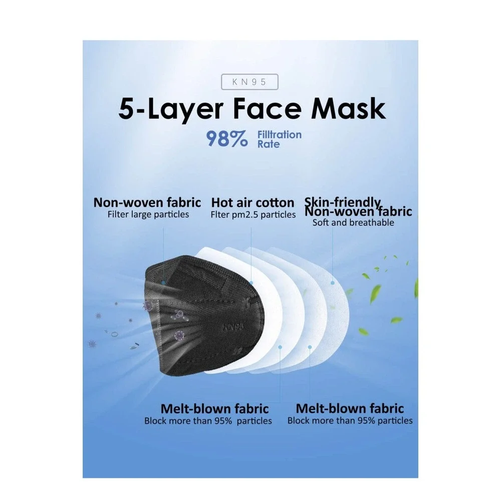 20 Pvs Black KN95 Face Mask 5 Layer
